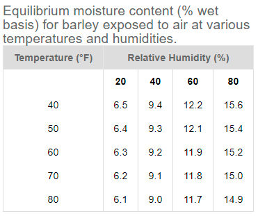 Equilibriummoisture