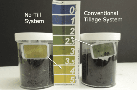 Solvita Respiration Test