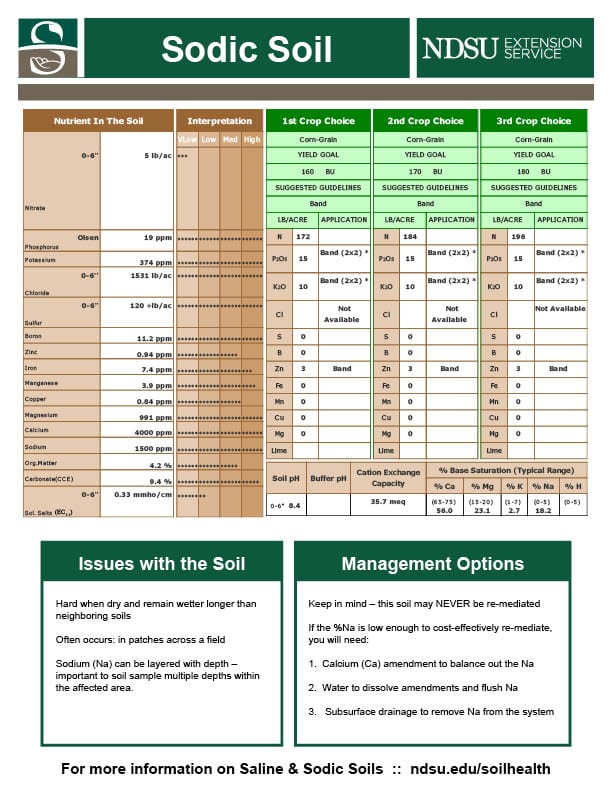 Sodic Soil Data