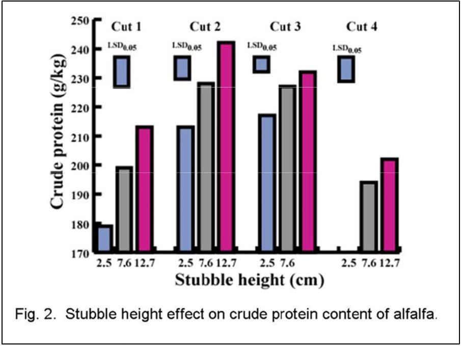 stubble-height(cm)
