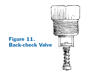 Drawing of the back-check valve on an anhydrous ammonia tank