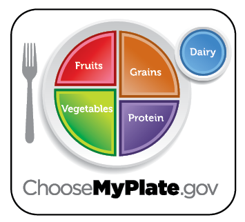 ChooseMyPlate.gov