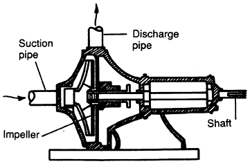 illustration of a horizontal centrifugal pump