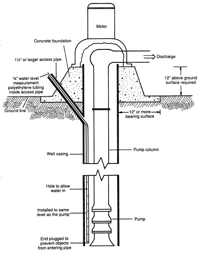 illustration showing the recommended concrete base with access pipe for water level management and chlorination 