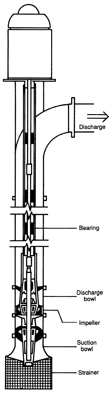 illustration of a propeller pump
