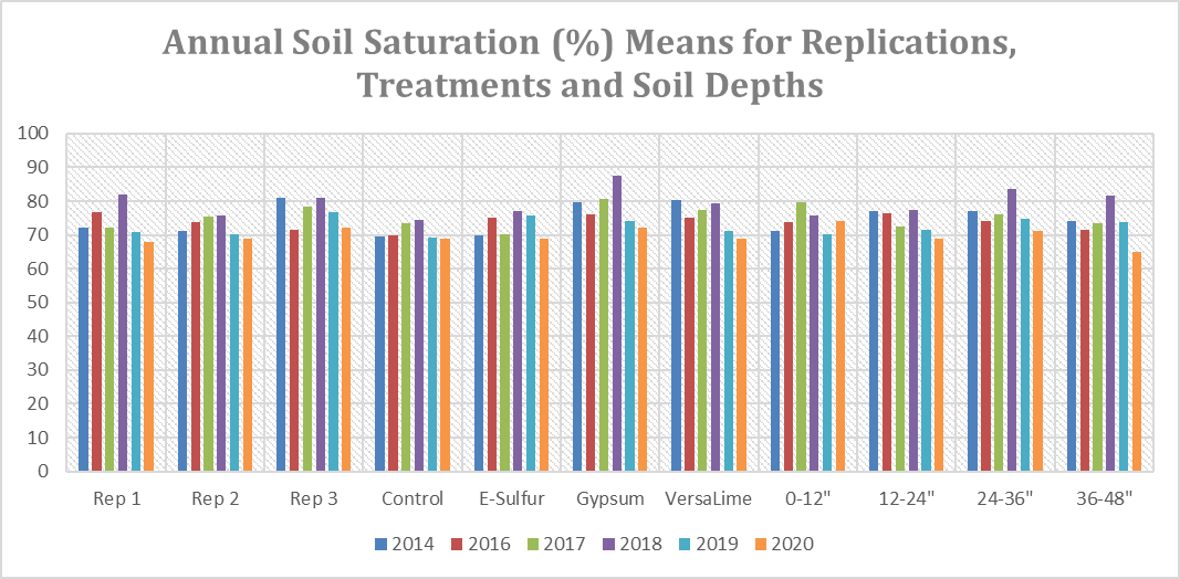 See Data Table below chart