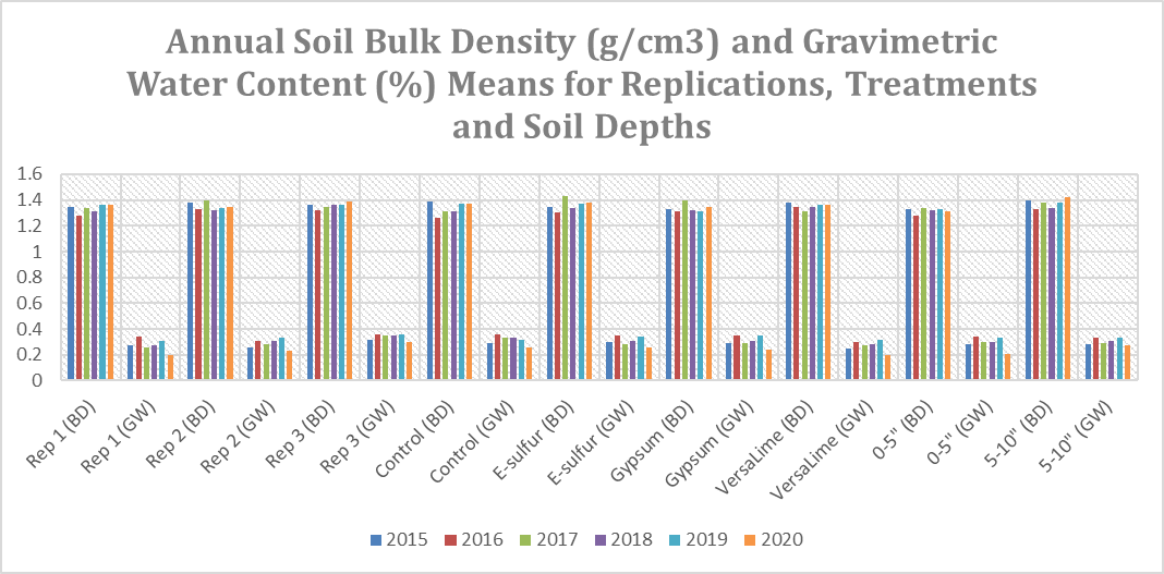 See Data Table below chart