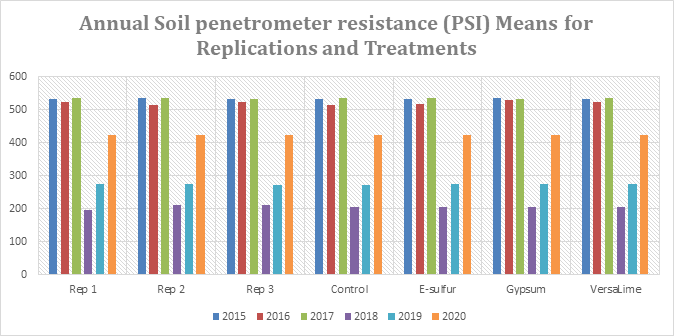 See Data Table below chart
