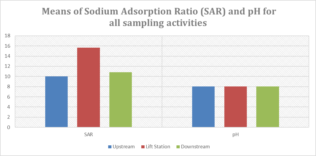 See Data Table below chart