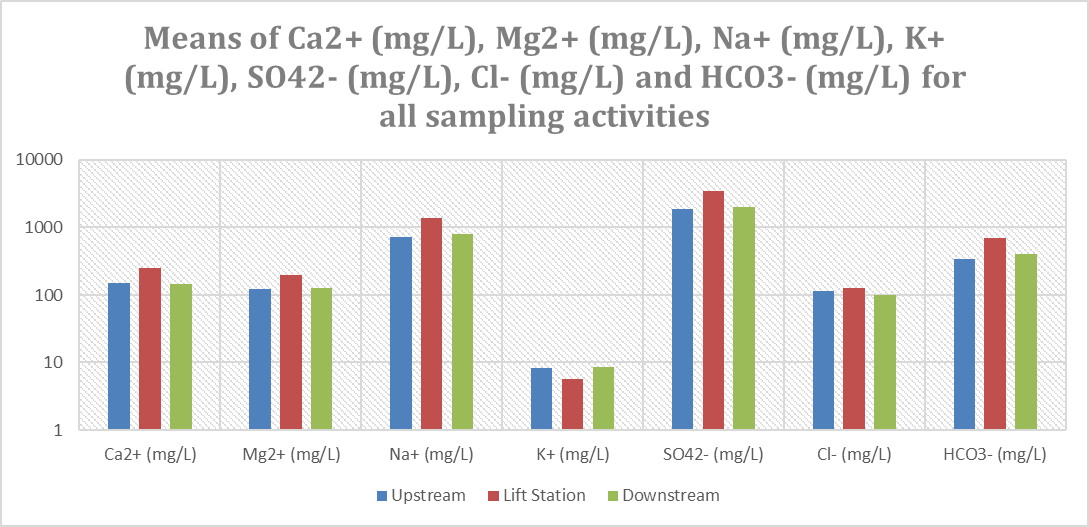 See Data Table below chart