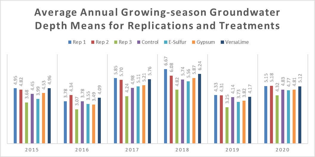 See Data Table below chart