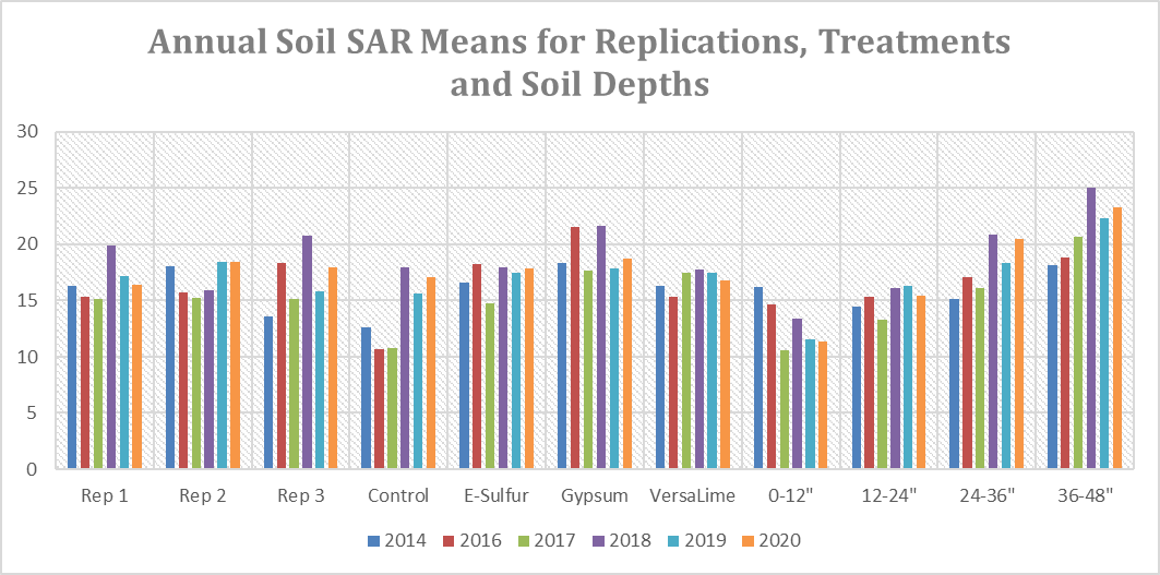 See Data Table below chart