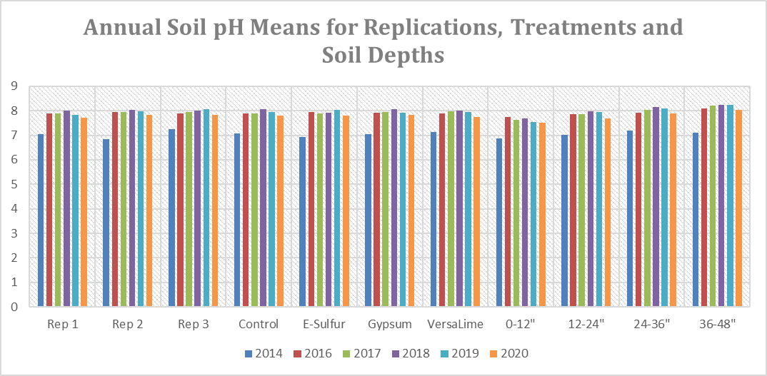 See Data Table below chart