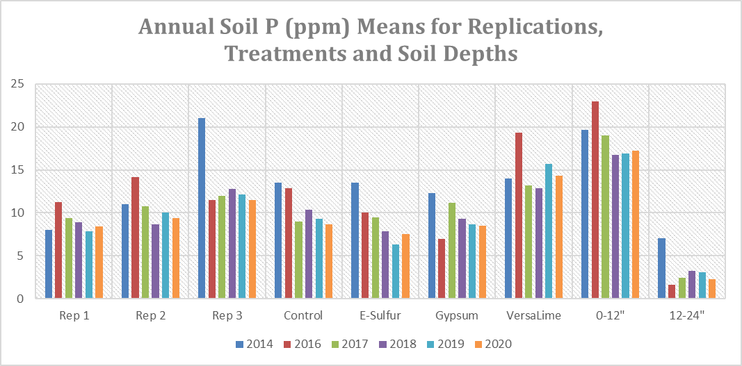 See Data Table below chart