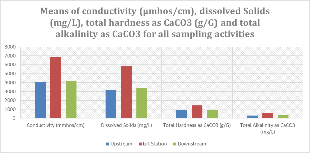 See Data Table below chart