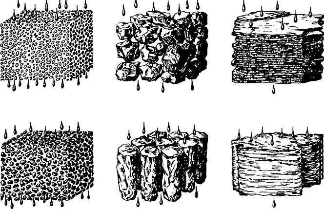 illustration of most common soil structures