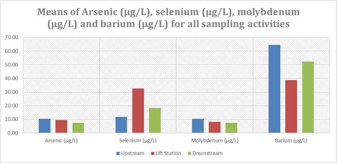 See Data Table below chart