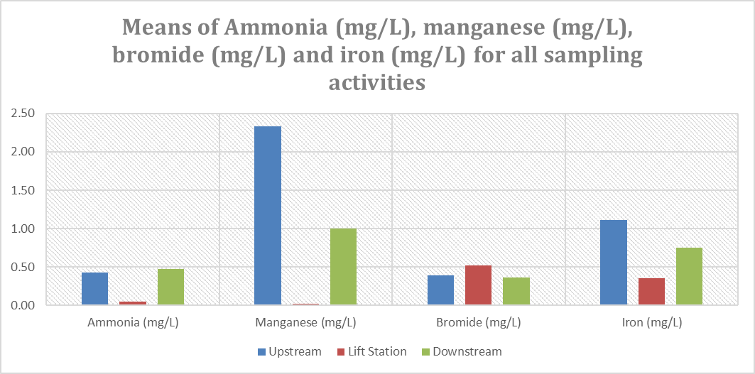 See Data Table below chart