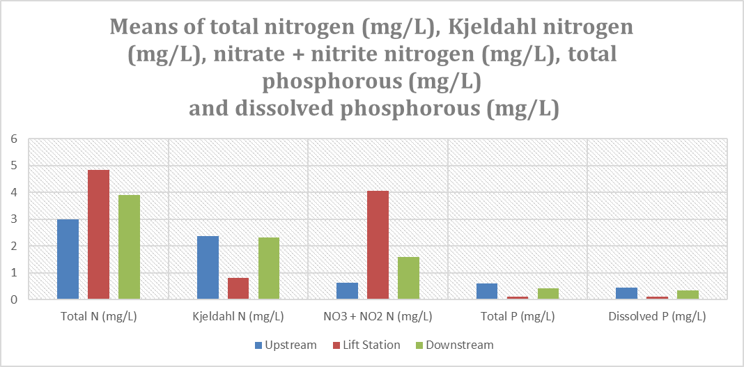See Data Table below chart
