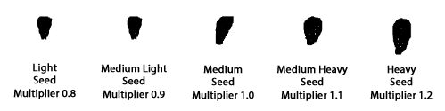 A chary of sunflower seed sizes for comparison ranging from light to heavy.