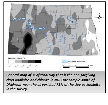 Map showing % of total clay as non-forgiving clays (kaolinite and chlorite) in ND. One sample south of Dickinson had 75% kaolinite.