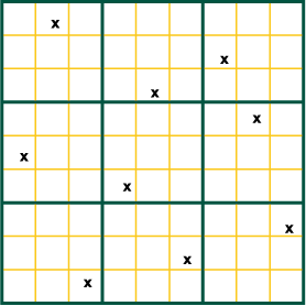 Figure 7. Systematic unaligned grid sampling: the field is divided into grids and subgrids with random sampling points, minimizing systematic errors.