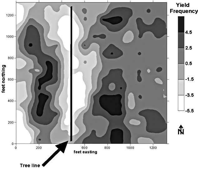 A yield frequency map of Illinois corn-soy rotation (2003–2007) shows trends linked to soil P, K, and pH after combining years.