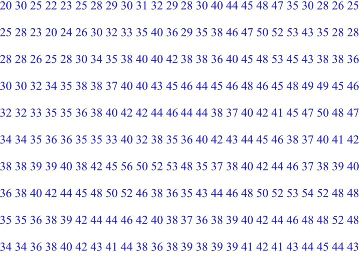 An example of raw yield monitor data from a field of spring wheat in bu/acre.