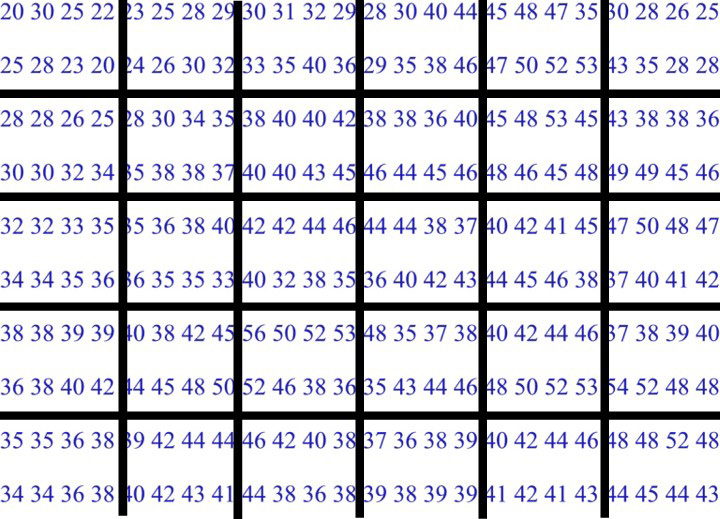 During normalization, a grid is superimposed on the data. The software averages the data within each grid box based on set boundaries.