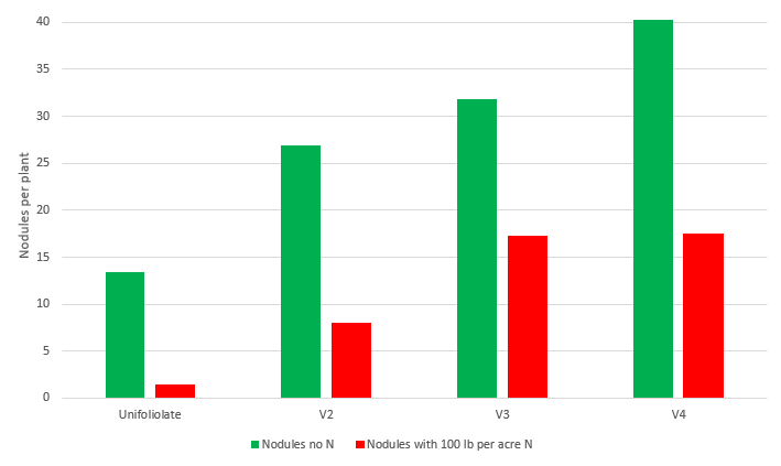 Chart - See Data in Table