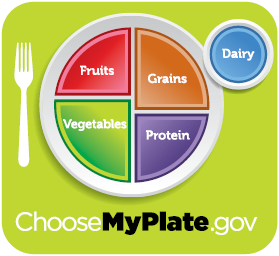 MyPlate