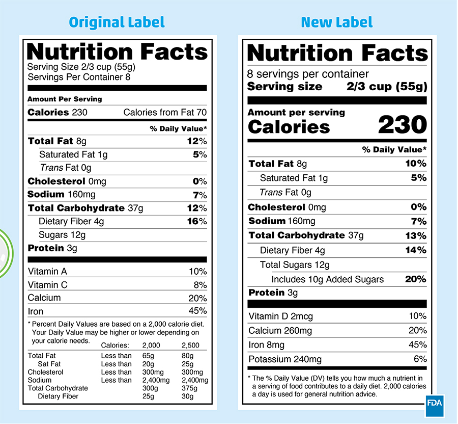 Nutrition Label