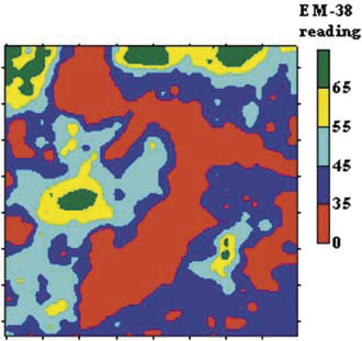 Soil EC sensor patterns