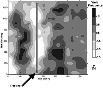 Yield frequency map