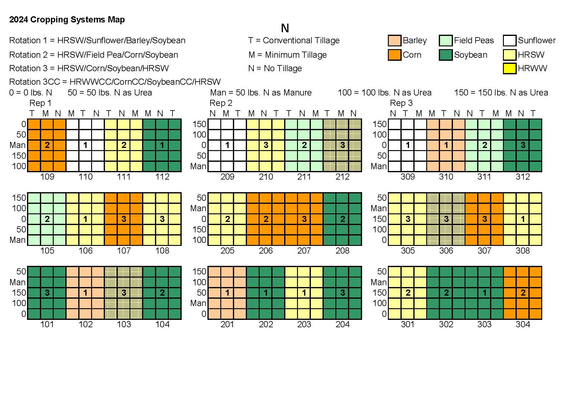The 2024 cropping systems map shows colored plots (white, yellow, orange, green) with legends indicating tillage systems and fertility treatments.
