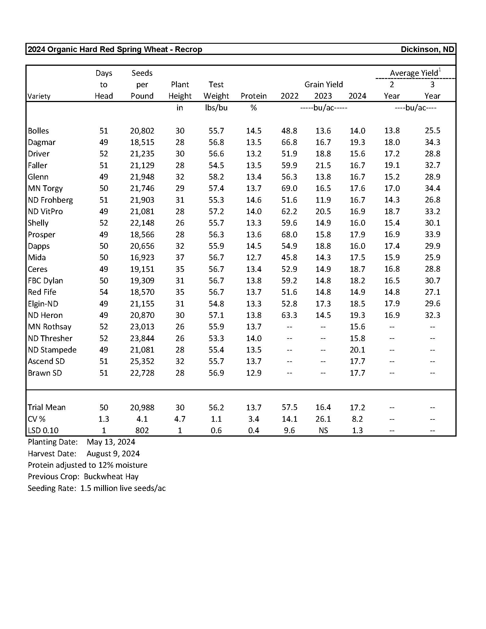 Organic Hard Red Spring Wheat