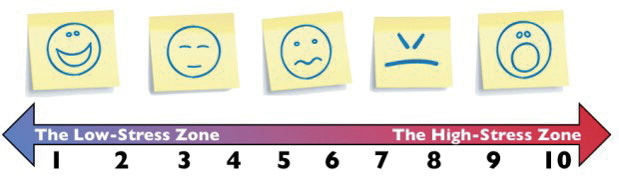 Personal Stress Zone