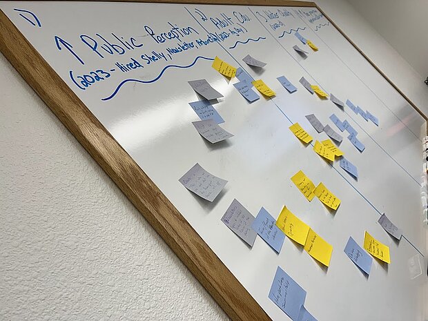 A white board with writing in blue marker dividing the board into four sections. The first section is labeled 