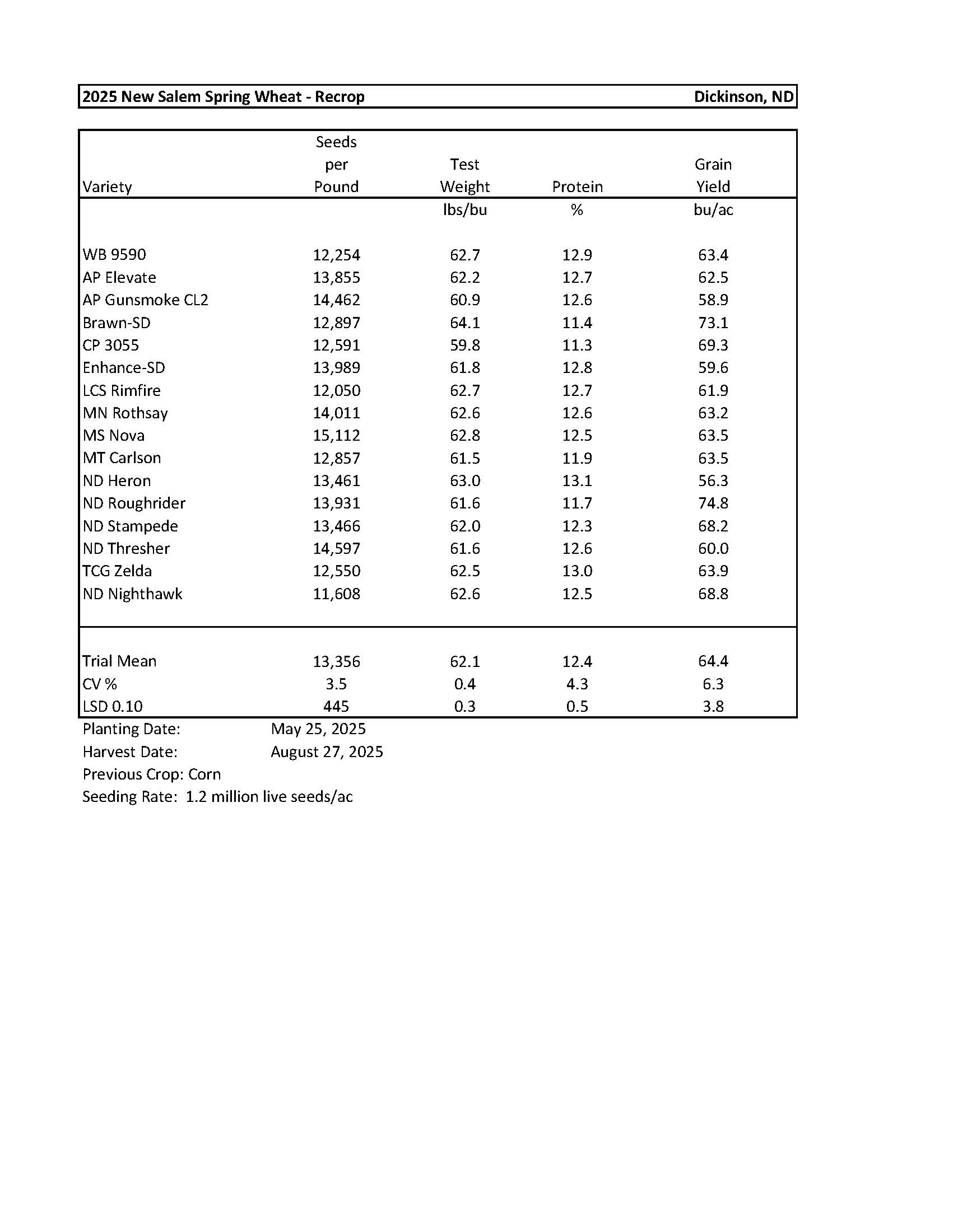 New Salem Spring Wheat