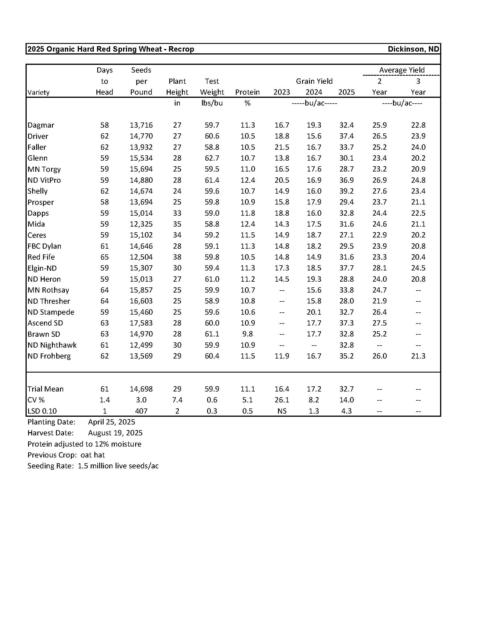 Organic Hard Red Spring Wheat