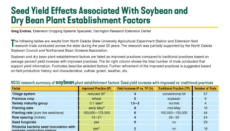 The cover page of 线上赌博app Extension publication A2125.
