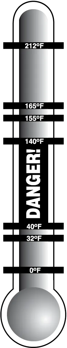 graphic showing danger zone 40-140 degrees farenheit