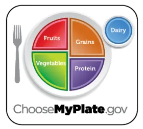 ChooseMyPlate.gov