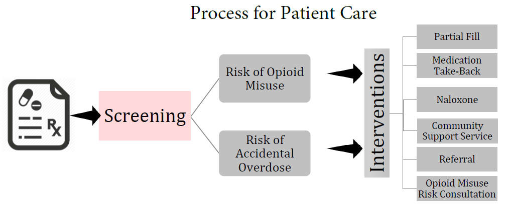 image of ONE Program process image of ONE Program process