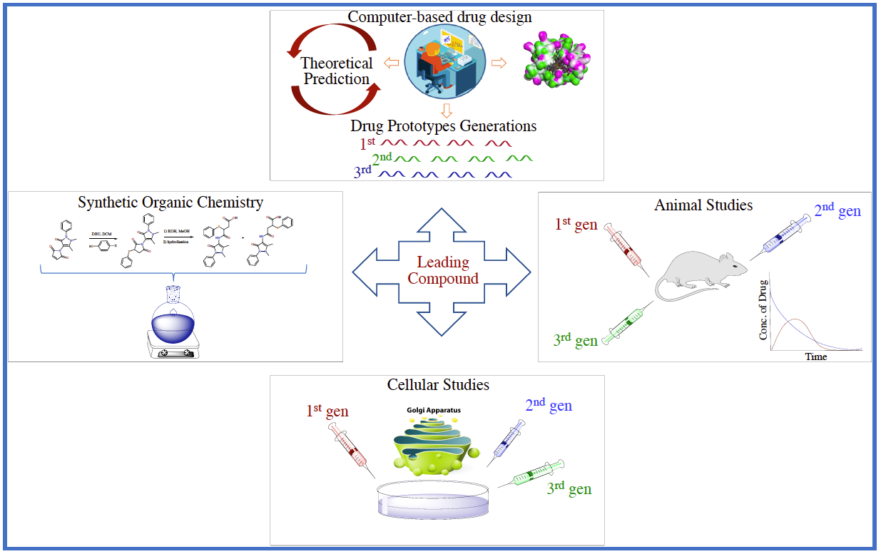 image representing Gomes project