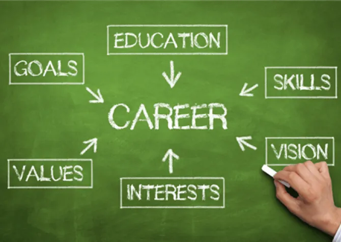 Career Planning week background, green with several pieces of text including education, skills, vision, interests, values, goals