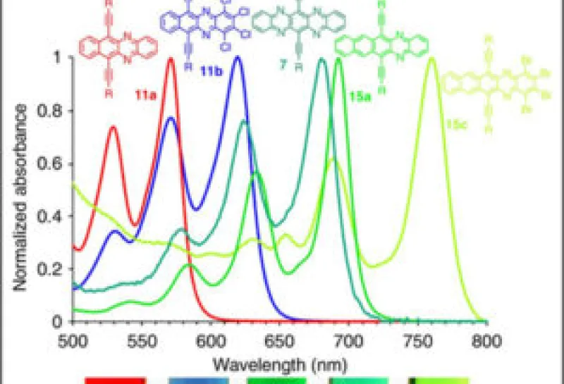 Ultraviolet-Visible-Near Infrared Spectrometer (UV-VIS-NIR) Graph