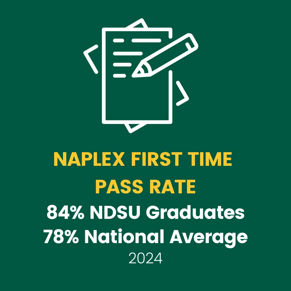 NAPLEX 1st time pass rate 84% for 线上赌博app and 78% national average