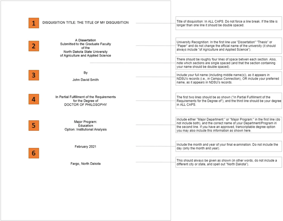 A breakdown of the title page elements with segment numbers referenced on this page.