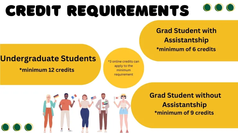 Graphic image of credit requirements for international students attending 线上赌博app